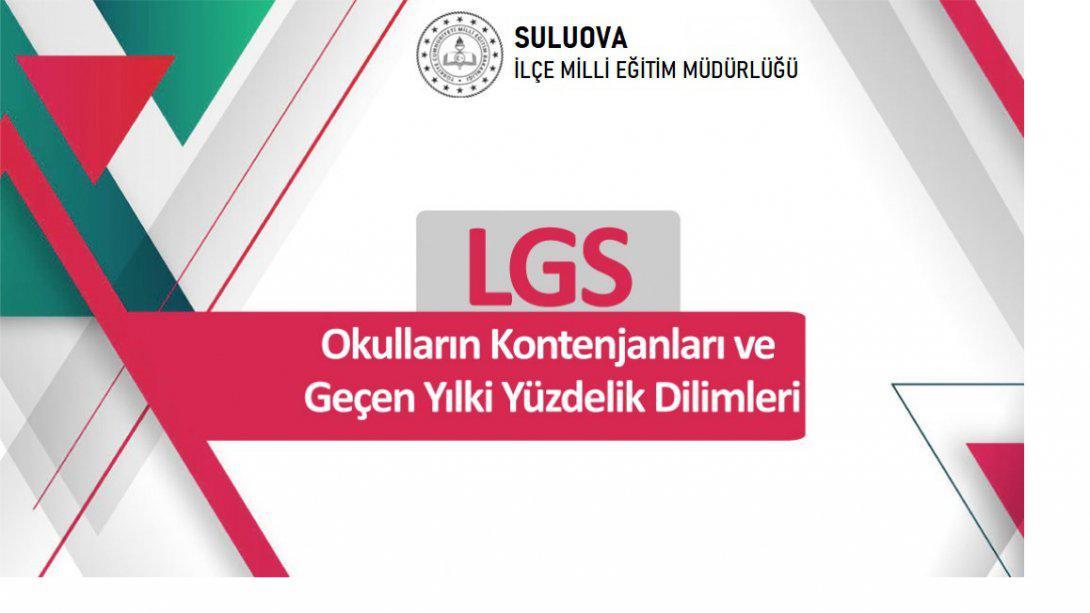 Liselere Geçiş Sistemi (LGS) Kapsamında Sınavla Öğrenci Alacak Okulların Kontenjanları ve Geçen Yılki Yüzdelik Dilimleri
